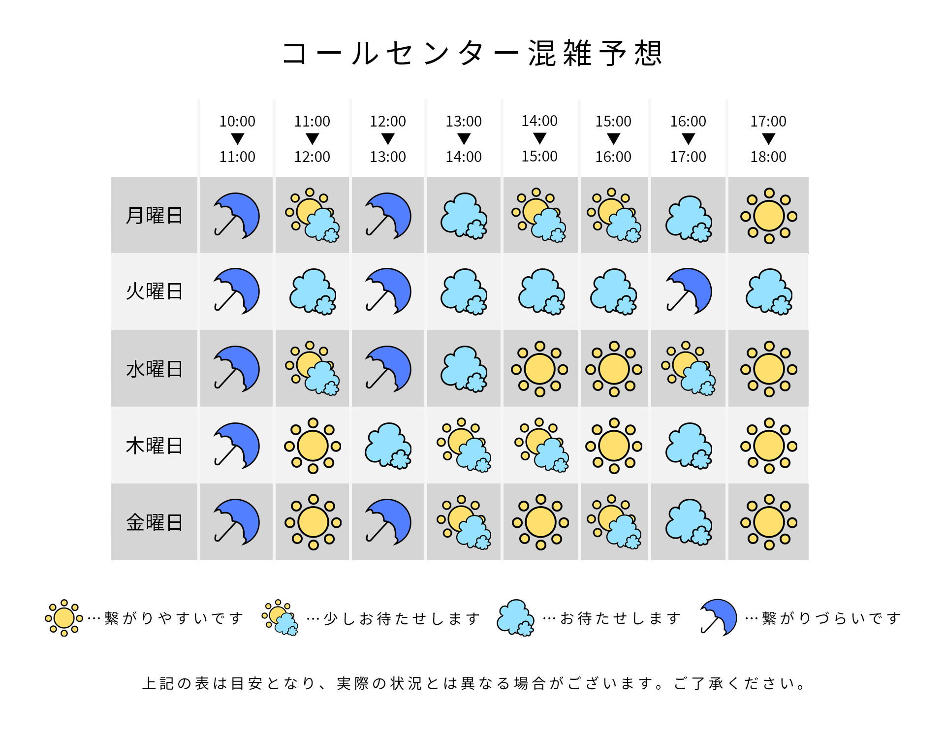 コールセンター混雑状況を示す画像