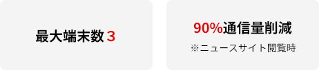 最大端末数３。90%通信量削減 ※ニュースサイト閲覧時