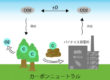 カーボンニュートラル